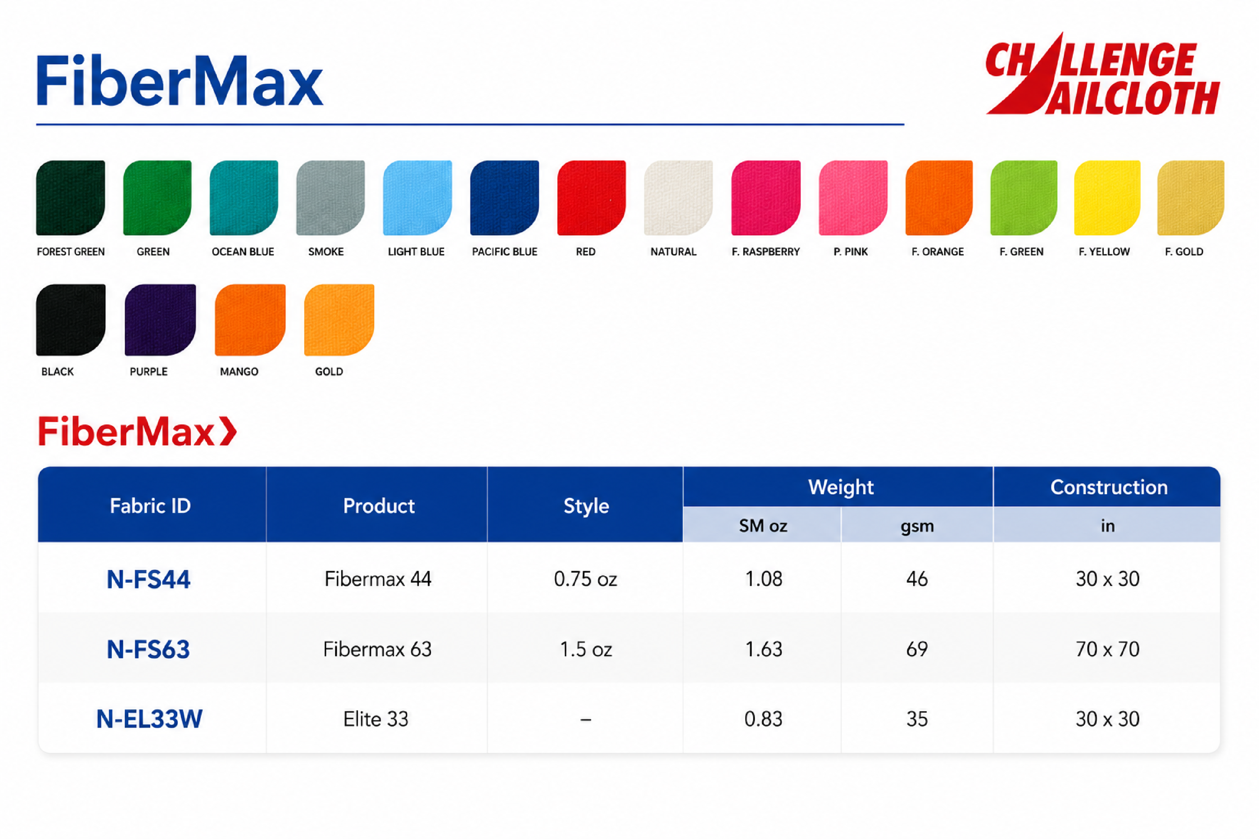 FiberMAX composite sailcloth weave detail