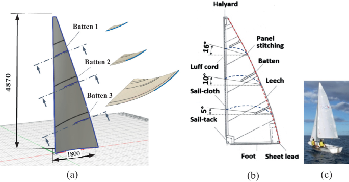 Batten configuration detail
